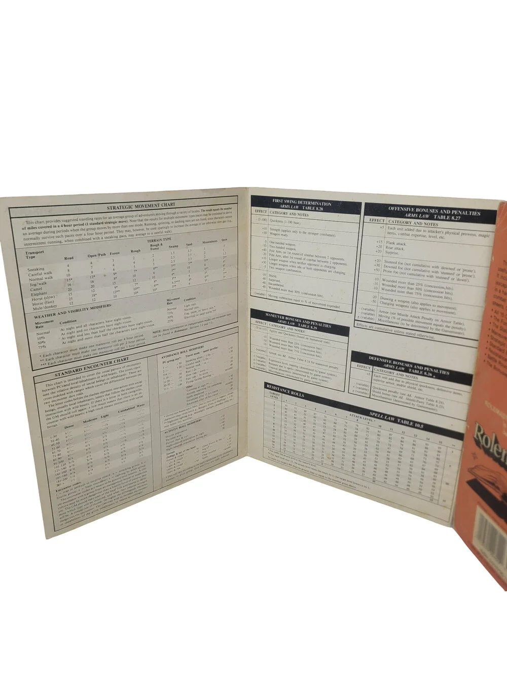 Rolemaster Combat Screen #1001 ICE I.C.E. Original red orange cover RPG D20 GAME
